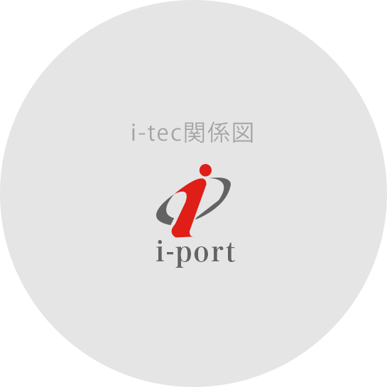 i-tec グループ関係図